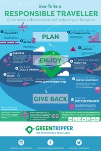 Comment être un voyageur responsable - infographie